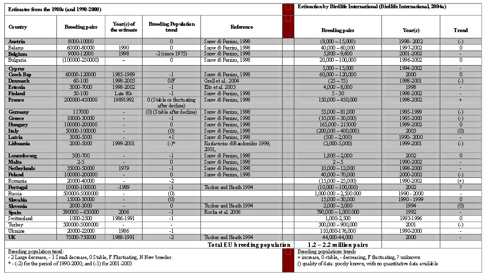 � ��������� ��� �