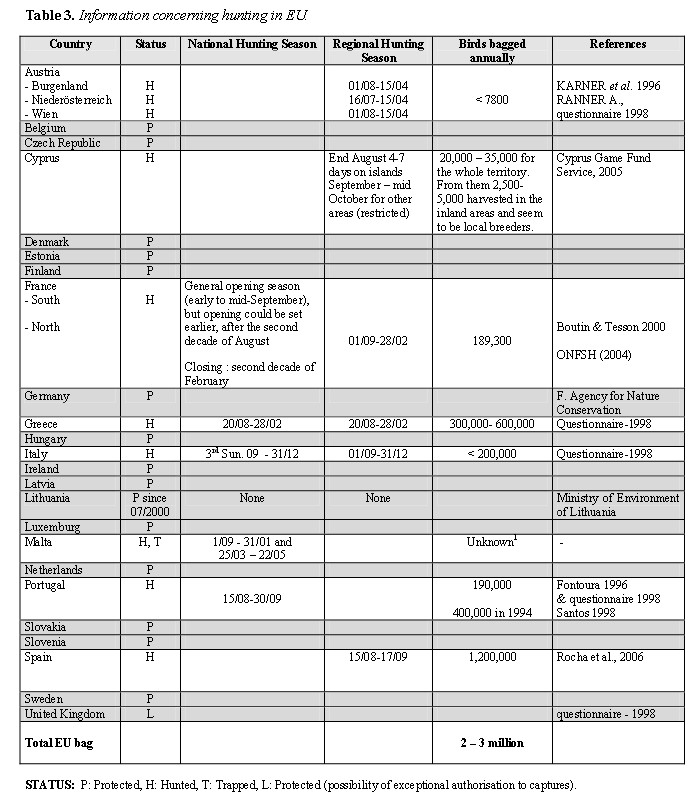 O� ������� �������� ��� ������������ 